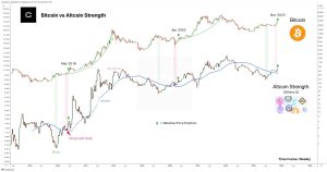 altcoin potensial 2026 selain Bitcoin